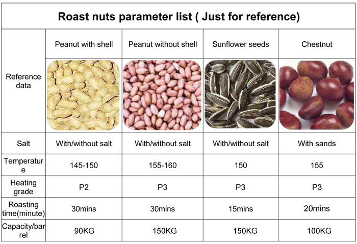Roast nuts parameter list Roast nuts parameter list