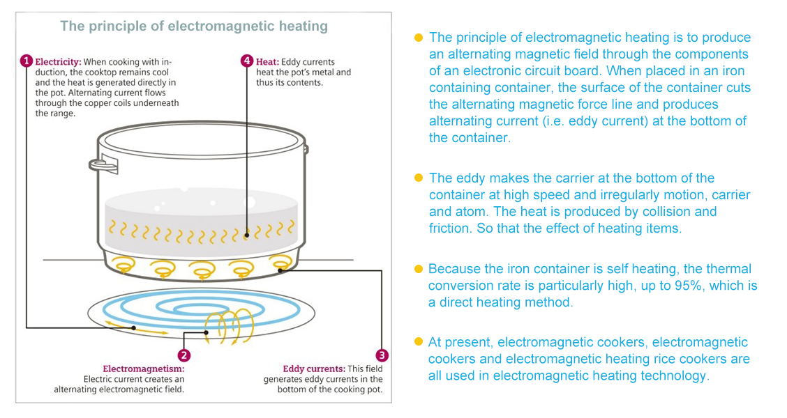 Principle of electromagnetic heating.jpg
