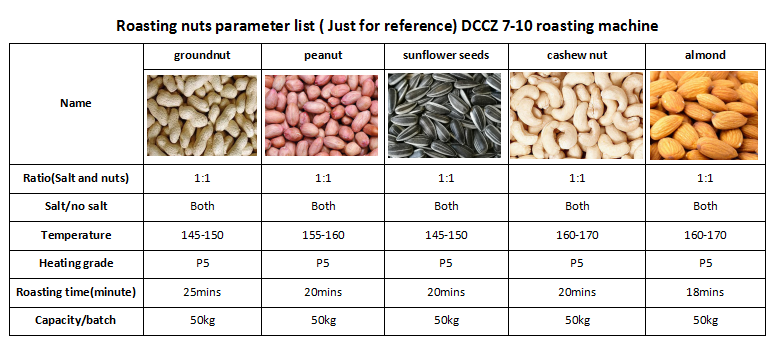 DCCZ 7-10 炒货参数.png